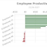 Employee Productivity