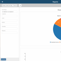 Reason Code Report